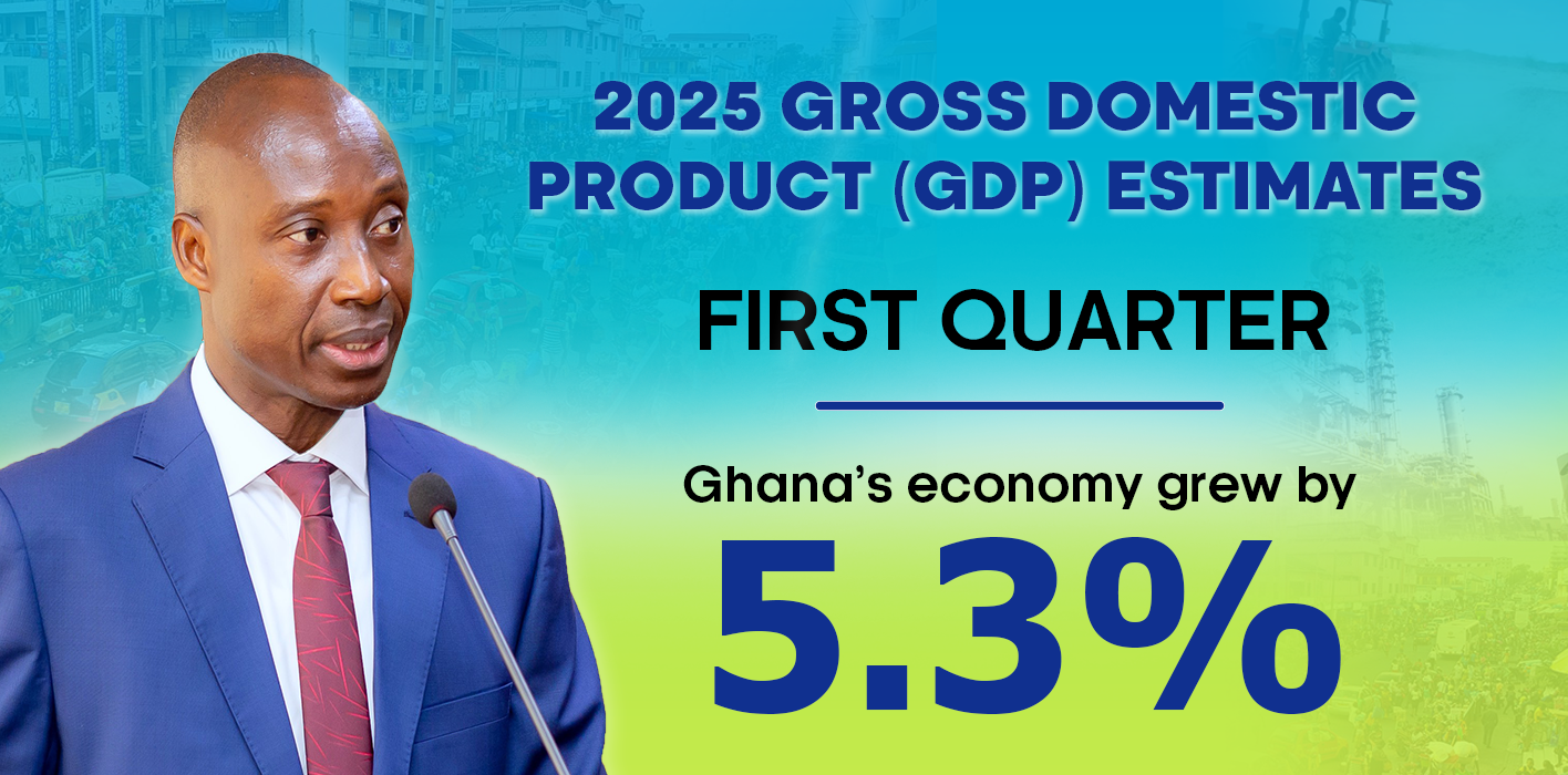 Provisional Real GDP Growth Rate, First Quarter 2025